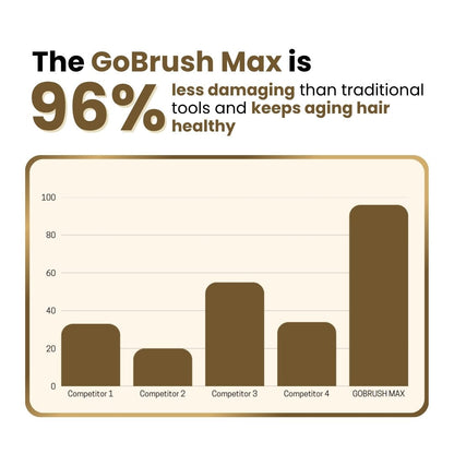 [NEW]  Portable Straightener Brush - GoBrush MAX + FREE Leather Pouch