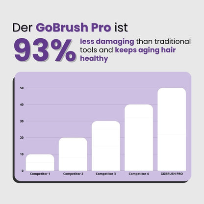 [NEW] Portable Straightener Brush - GoBrush PRO + Free Leather Pouch
